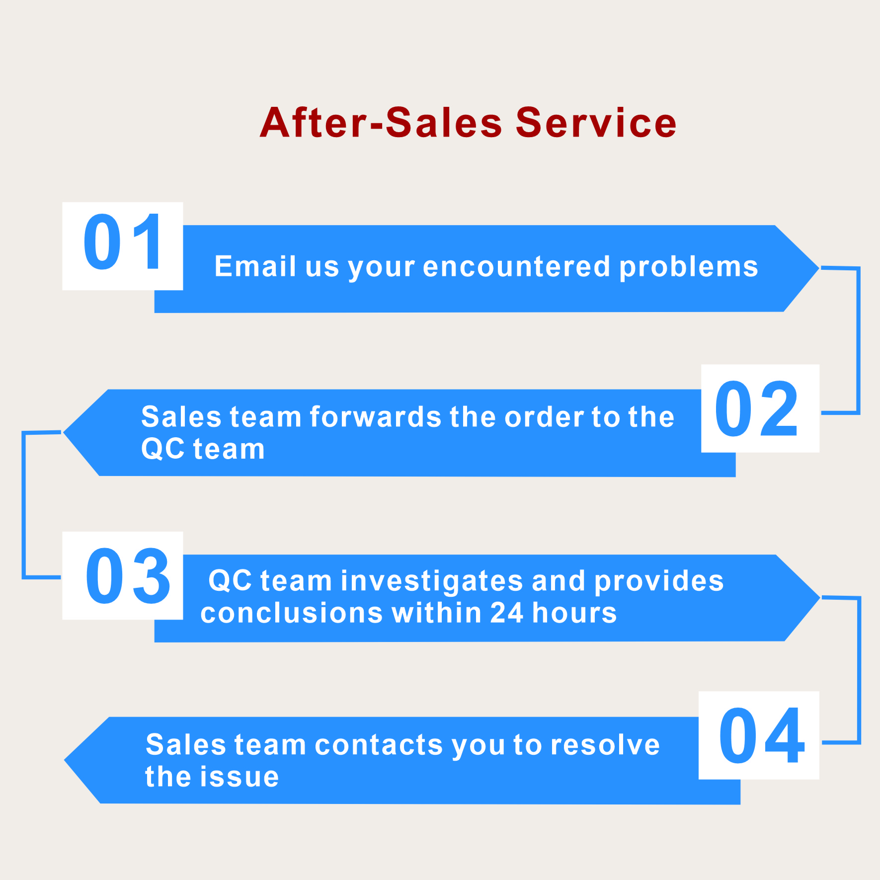 After-sales Service